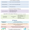 Bay Learning Academy - Alternative Education
